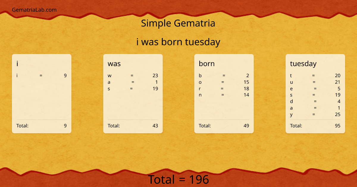 i was born tuesday in simple Gematria